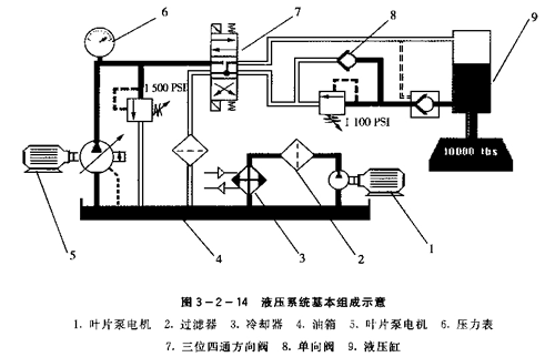 四柱压力机速度快慢调整