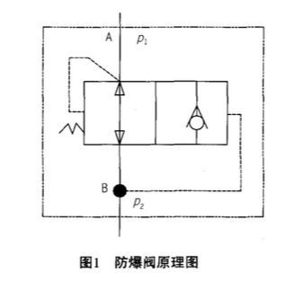 液压防爆阀工作原理