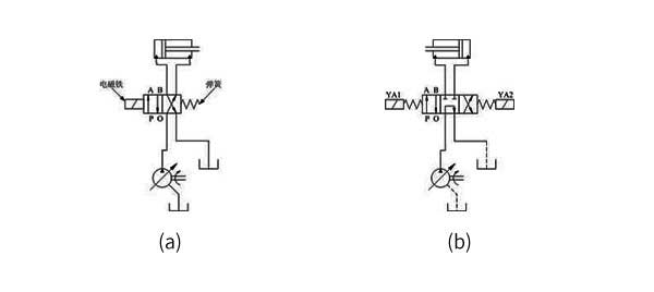 电磁换向阀工作原理