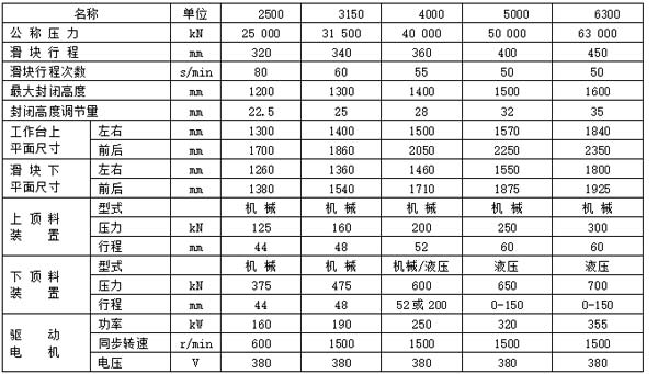 热模锻压力机技术参数