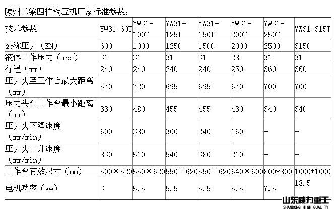 二梁四柱压力机参数